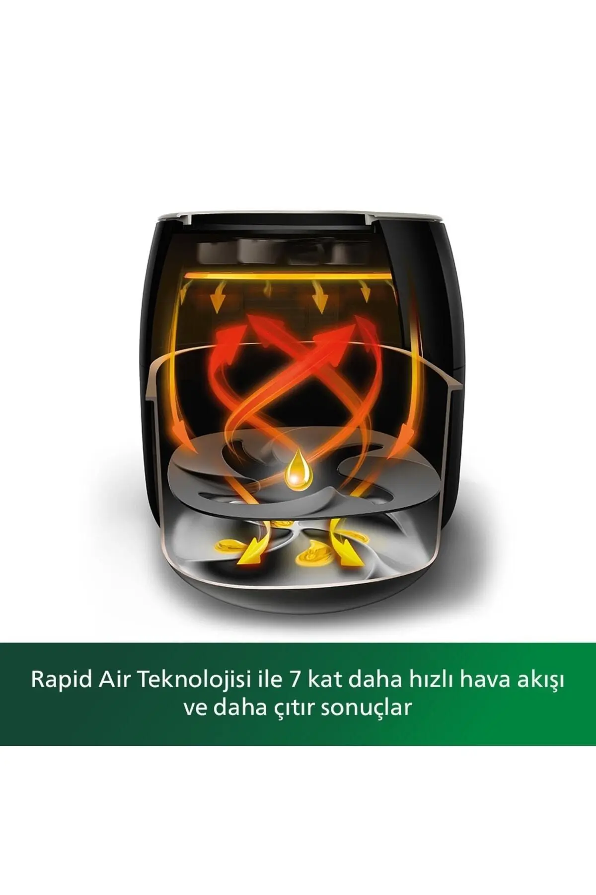 Airfryer Xxl Hd9650/90 Avance Collection Fritöz