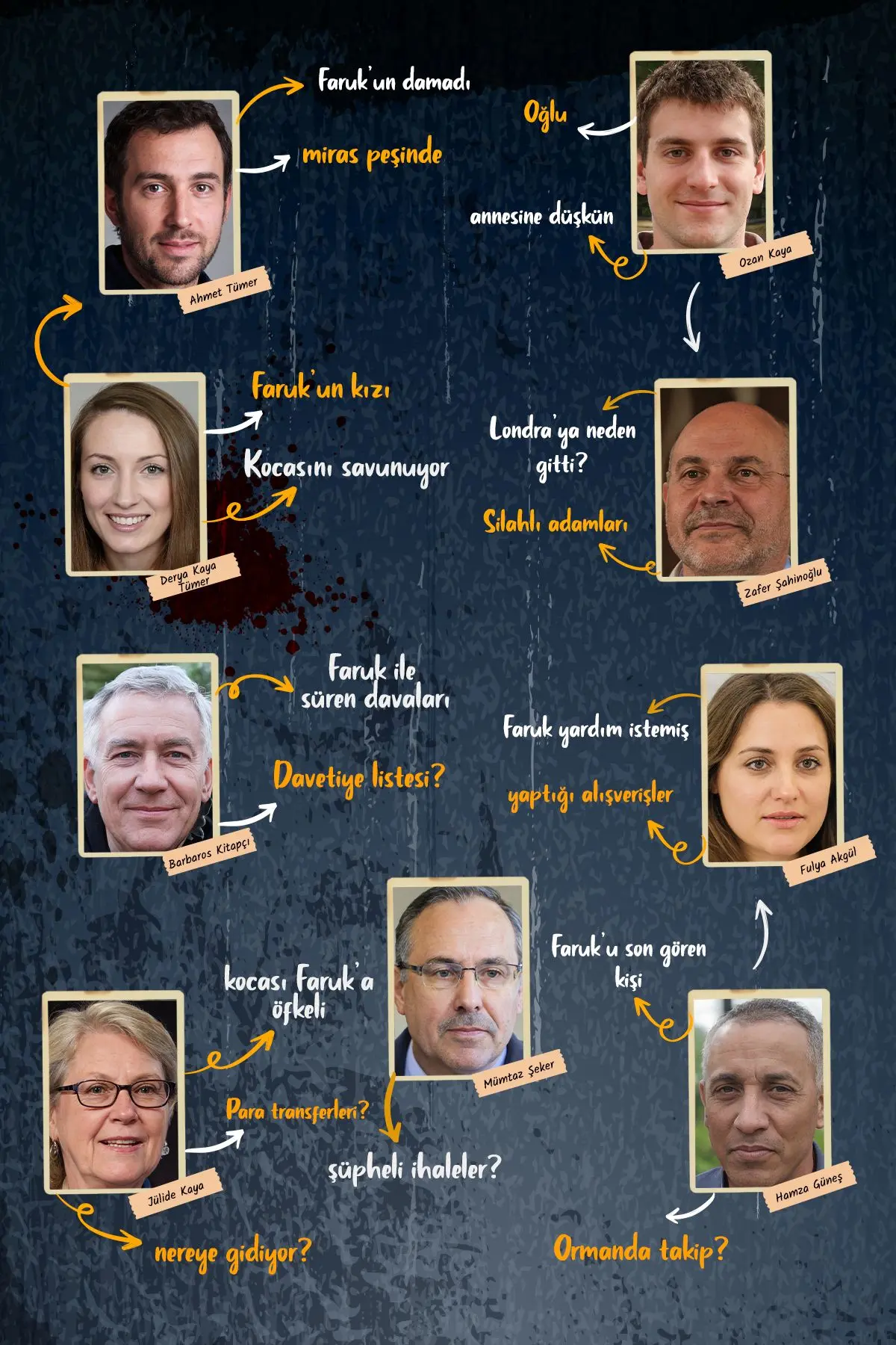 Dedektif Oyunu Mahzen Cinayet Dedektiflik Oyunu Katil Kim Dava Çözme Oyunu Dedektif Oyunu Kutu Oyunu