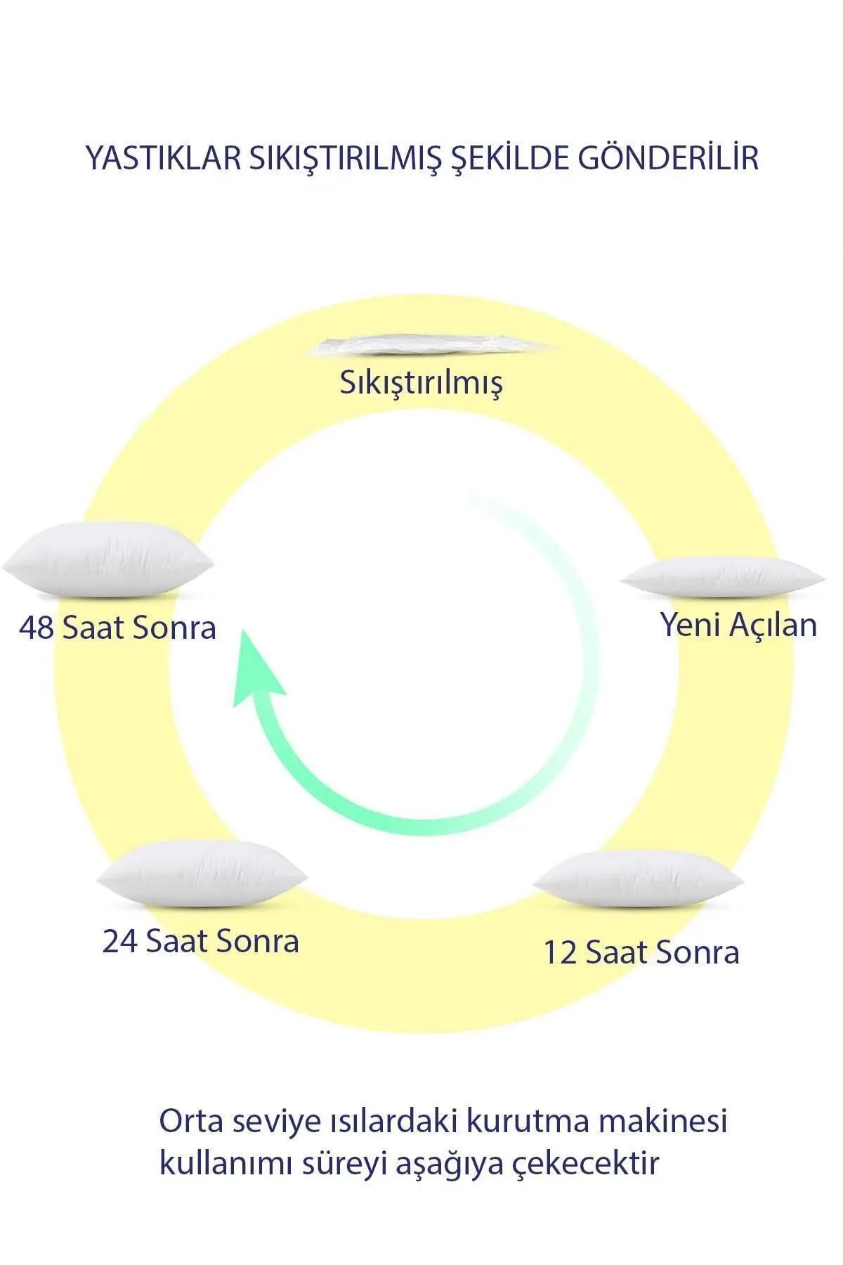2 Adet Kırlent Iç Yastık Premium - 5 Farklı Ebat!