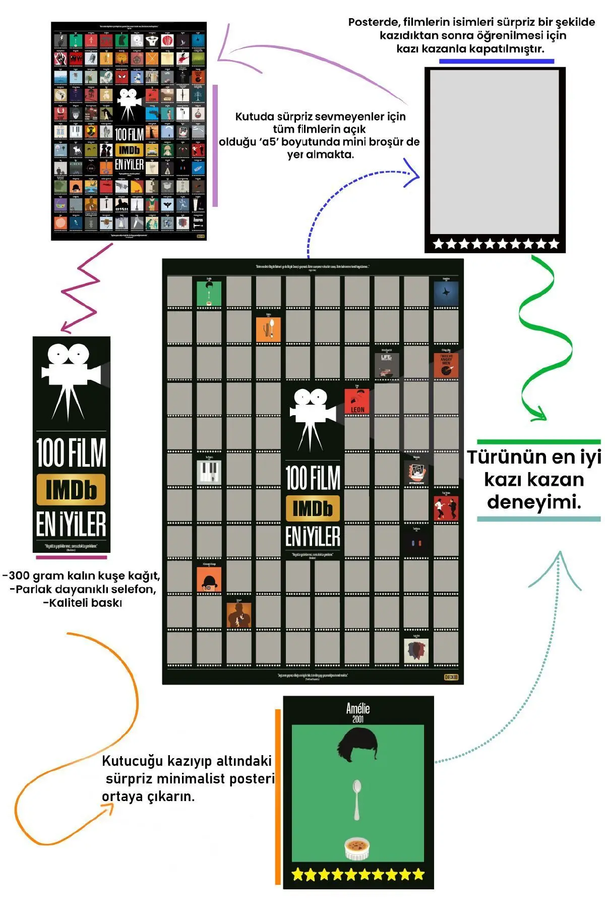 IMDb TOP 100 Kazıkazan Film Posteri, Kazınabilir Poster, En İyi 100 IMDb Filmi, Kolayca Kazınabilir