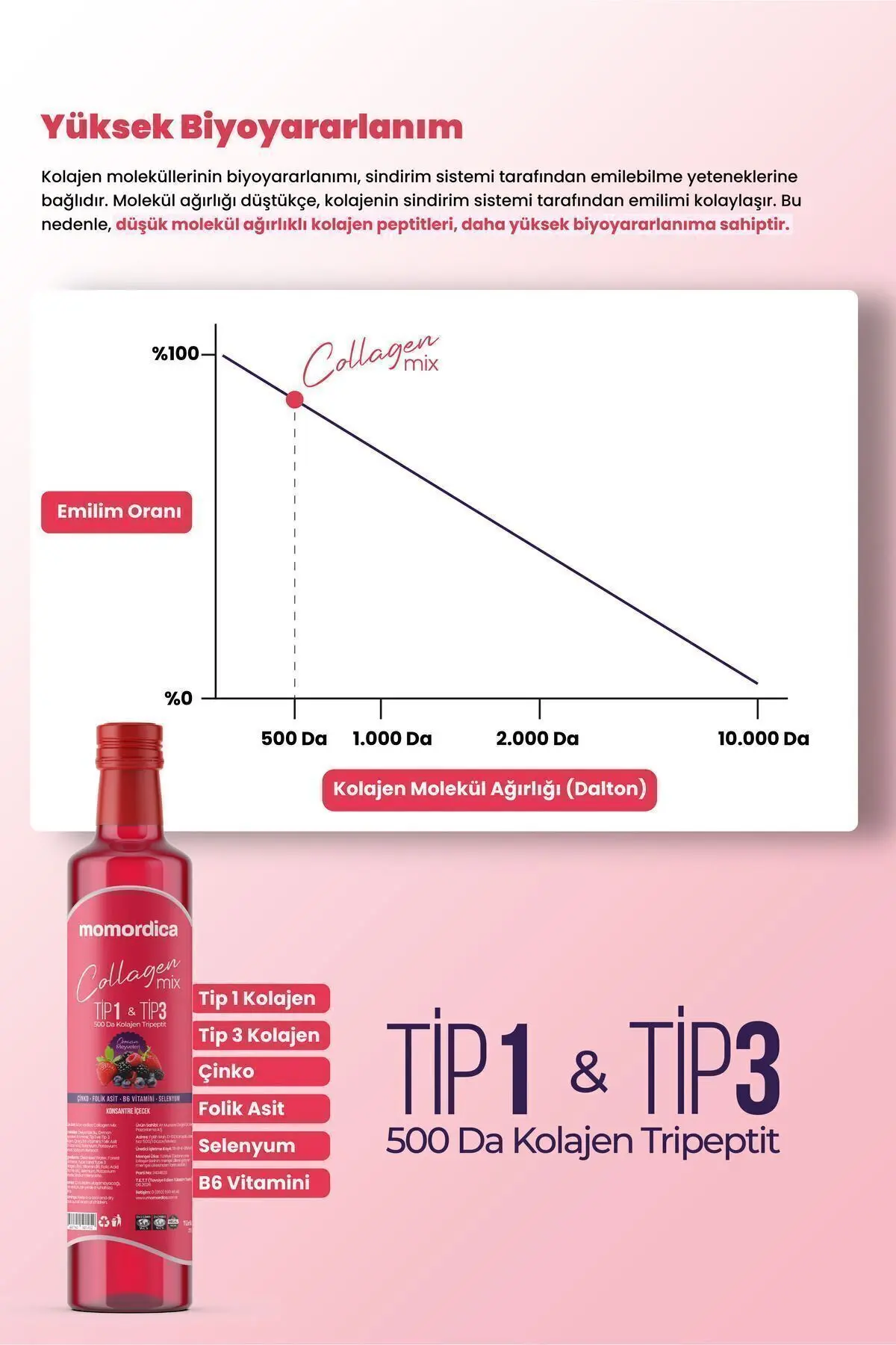 Collagen Mix - Tripeptit Kolajen (500 DALTON)- 250 ml
