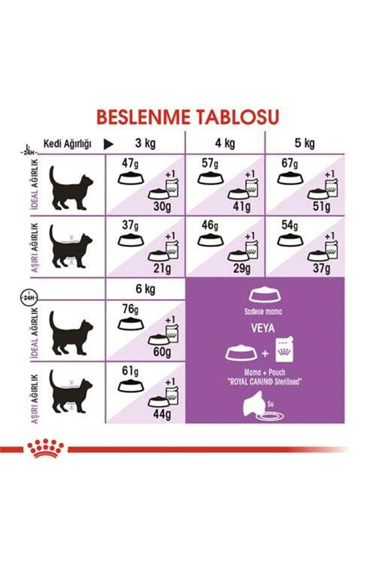Fhn Sterilised 37 Kısırlaştırılmış Kedi Maması 2 Kg