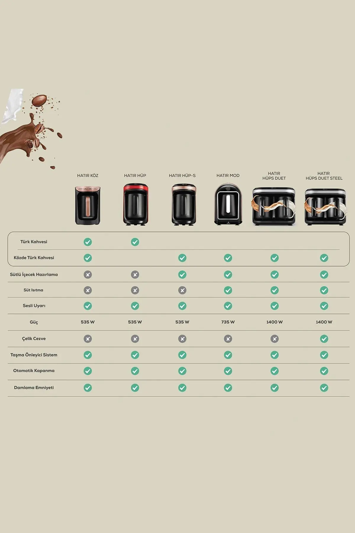 Hatır Hüps Sütlü Türk Kahve Makinesi Sarı