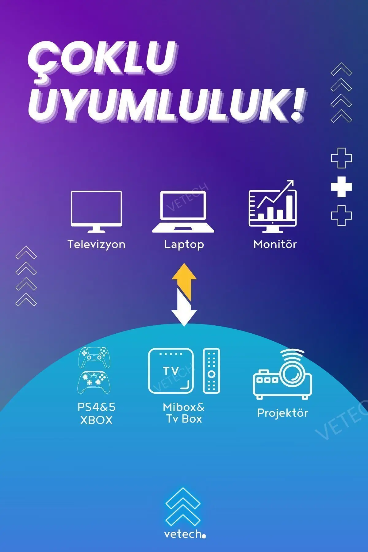 1.5 Metre HDMI Kablo Full HD PVC Hdmi Kablosu