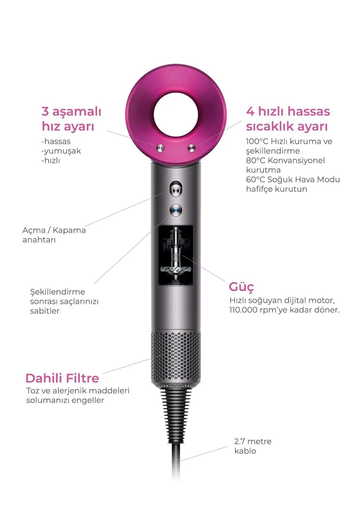 BLDC Güçlü saç kurutma makinesi aparatları ile birlikte