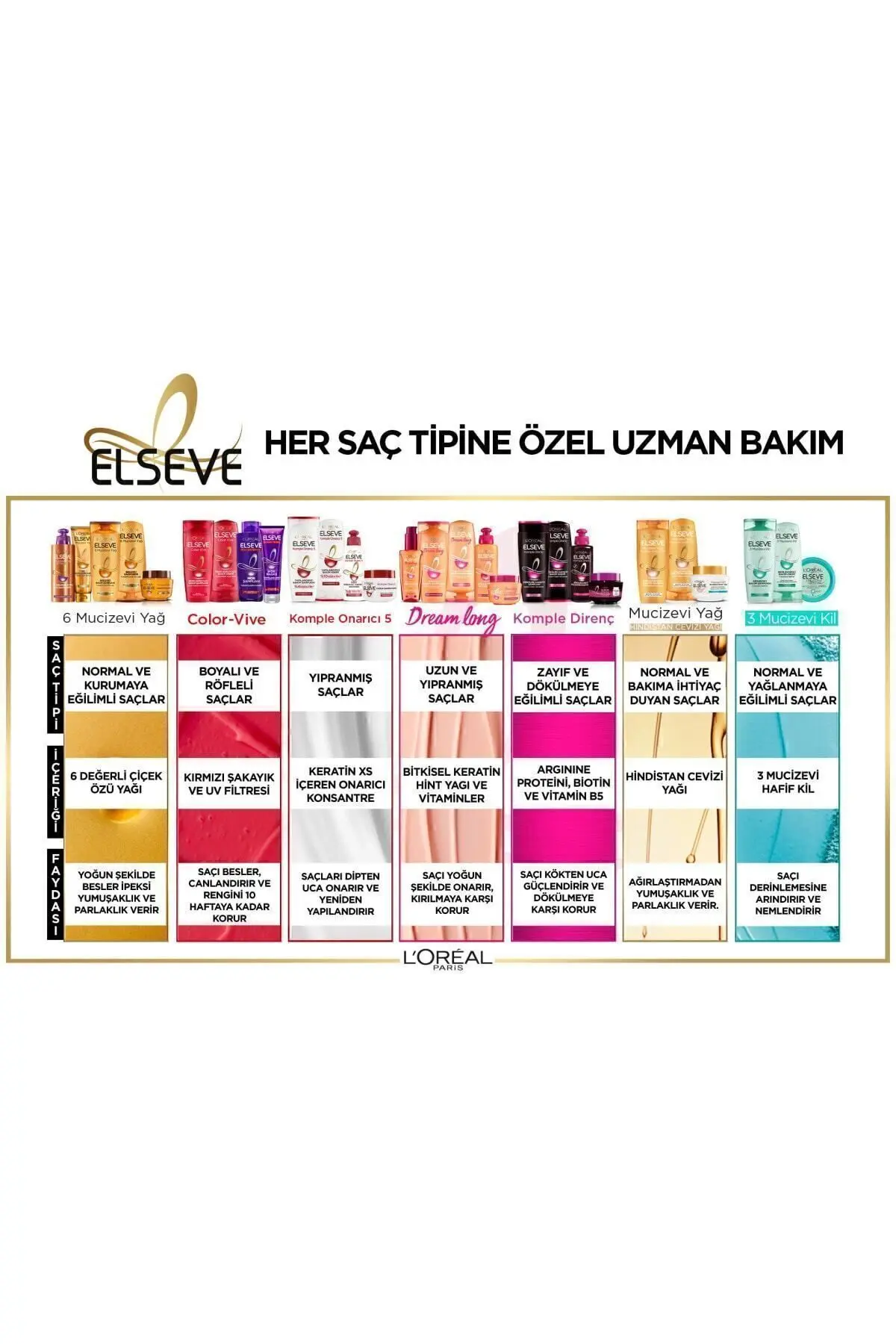 L'oréal Paris Mucizevi Yağ Saç Güzelleştirici Krem 150 ml - Kuru Ve Sert Saçlar