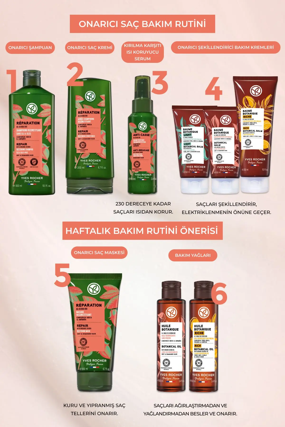 Yıpranmış Saçlar İçin (Reparation) Onarıcı Prebiyotik Şampuan -  Tuzsuz & Vegan-300 ml