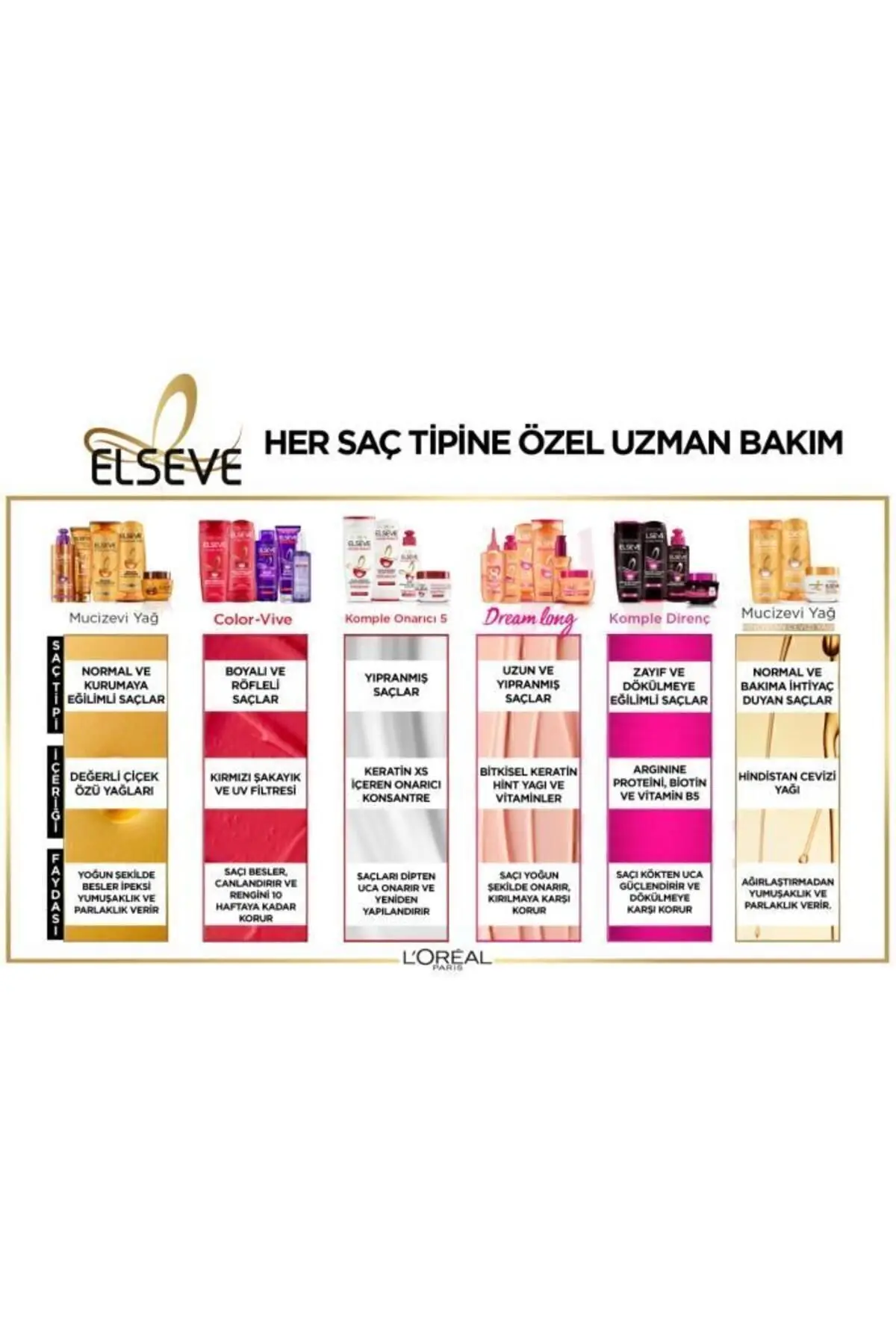 Komple Direnç Dökülme Karşıtı Şampuan 390 Ml