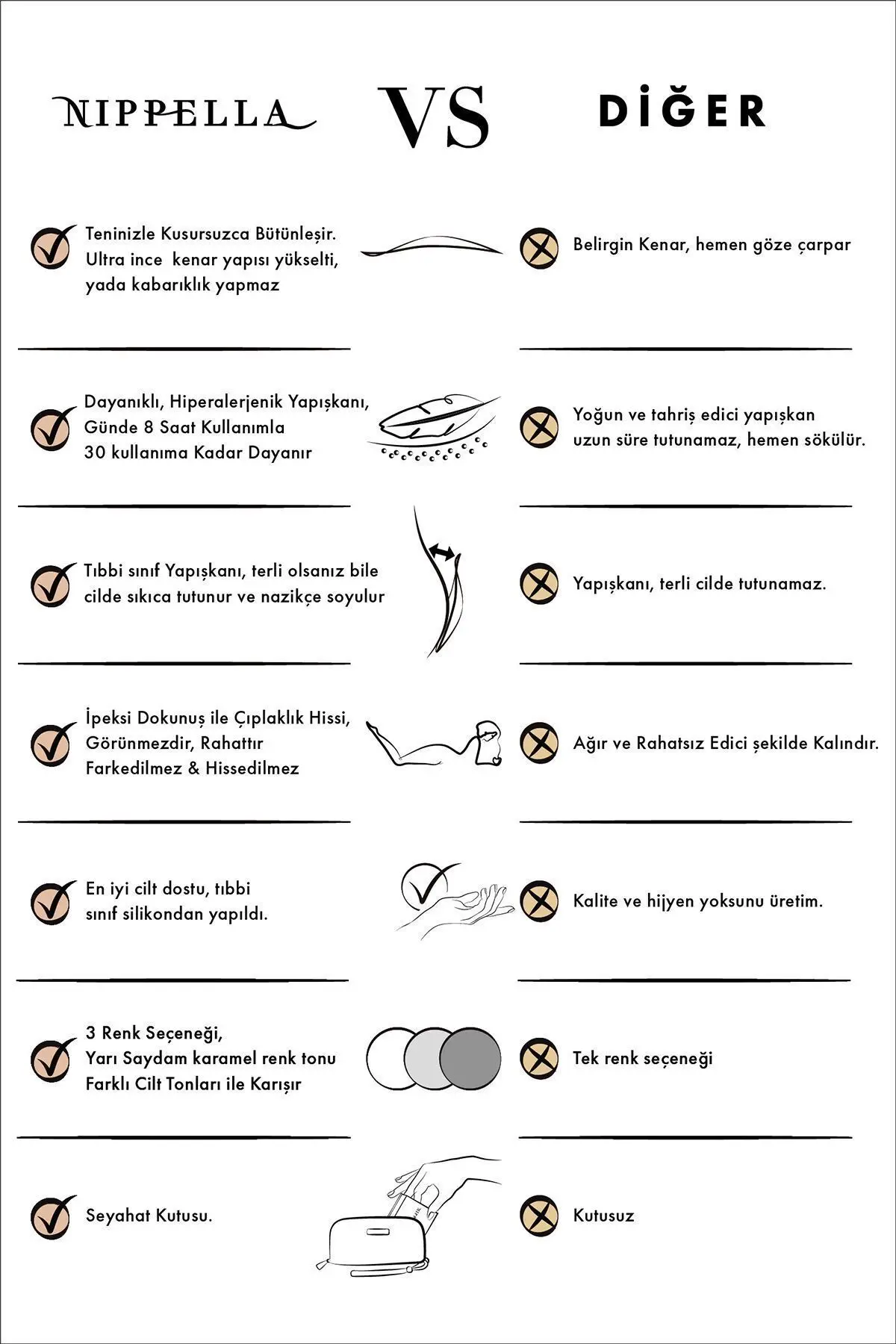 Silikon Meme Ucu Kapatıcı | Çok Kullanımlı, Denize Girilebilen, Yapışkanlı Silikon Meme Ucu Kapatıcı